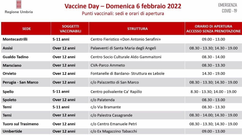 Domenica 6 open vax day vaccinazioni over 12 anche Gualdo Tadino